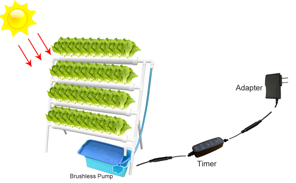 WEPLANT Hydroponic system