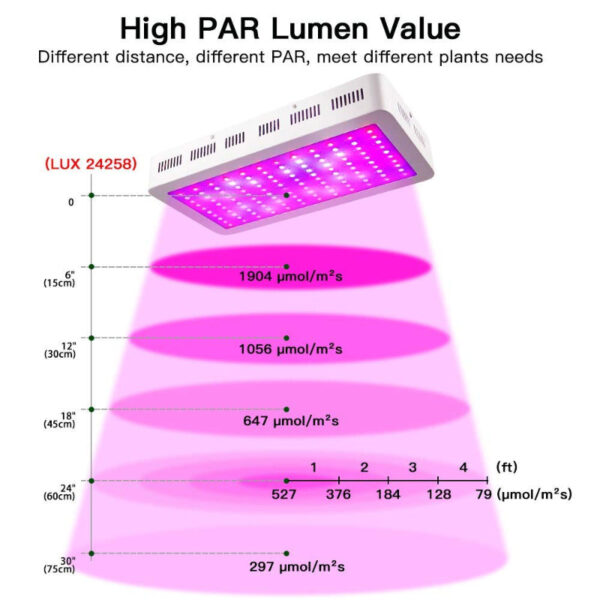 Full Spectrum LED Grow Light | High Yield Grow Lamp - Veg & Bloom Mode - Image 8