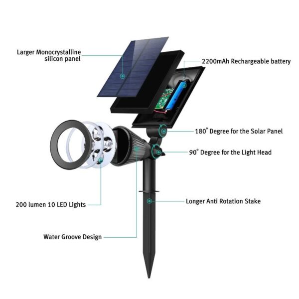 Solar Spot Lights - Waterproof LED Lights - Image 5
