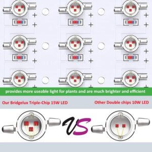 Alternative view of 1500W Full Spectrum LED Grow Light | Veg & Bloom Mode | Daisy Chain