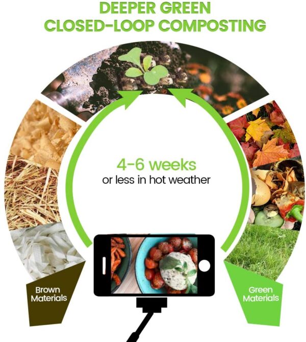 Outdoor Tumbling Composter Bin 43 Gallon | Dual Chamber Rotating Compost Tumbler - Image 6