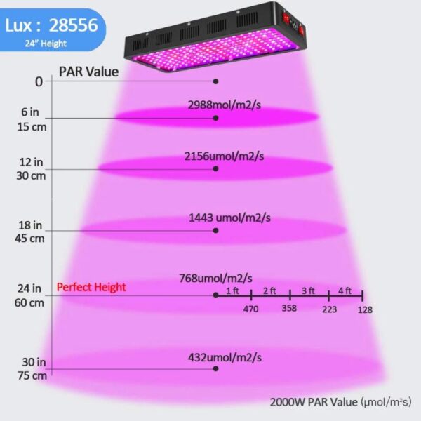 Full Spectrum Grow Light for Plants - Daisy Chain | Veg & Bloom Mode - Image 9