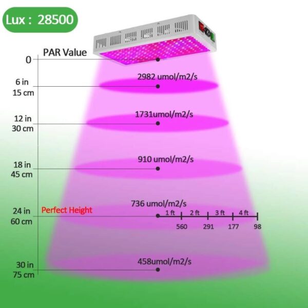 1500W Full Spectrum LED Grow Light | Veg & Bloom Mode | Daisy Chain - Image 5