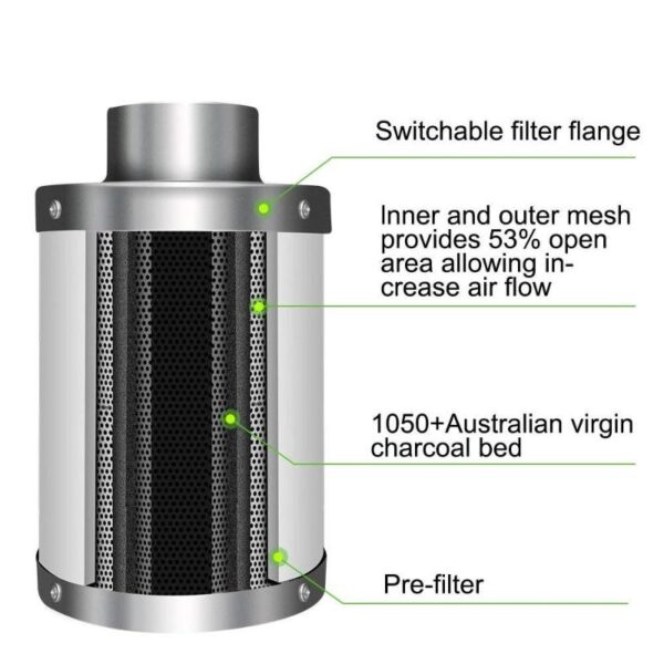 Grow Tent Ventilation Kit 4" - Image 3