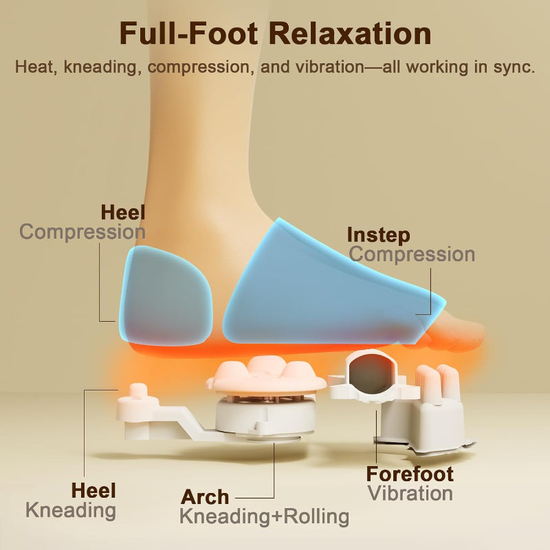 Shiatsu Foot Massager with Heat | Feet Pain Relief & Relaxation