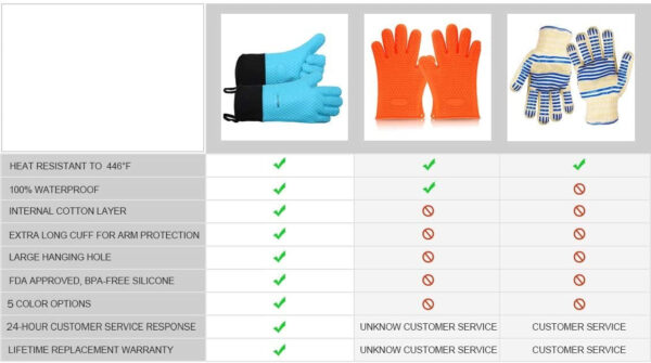 Heat Resistant Oven Mitts And Grilling Gloves - Image 4