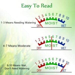 Alternative view of Analog Soil Moisture Meter