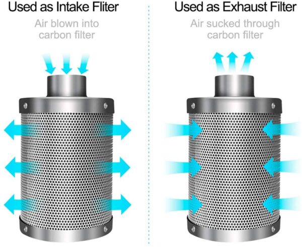 Australian Charcoal Air Carbon Filter 8" - Image 4