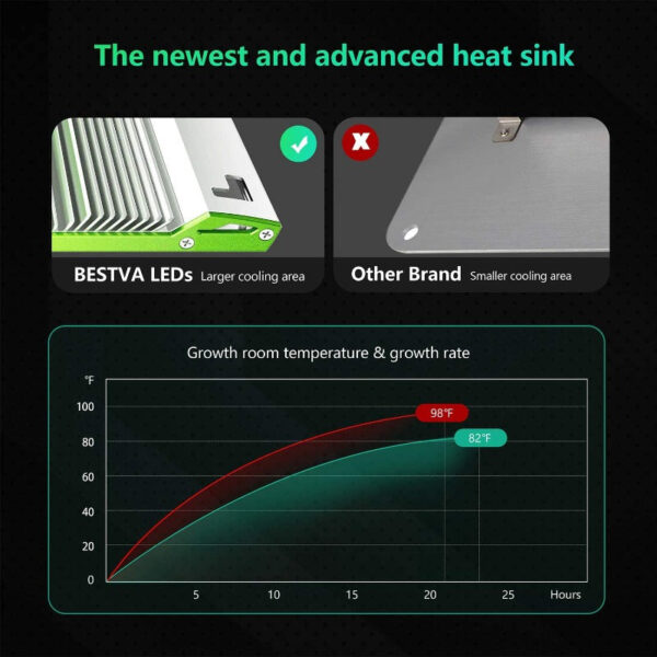 Dimmable LED Grow Light | High PAR Full Spectrum for Tents & Hydroponics - Image 5