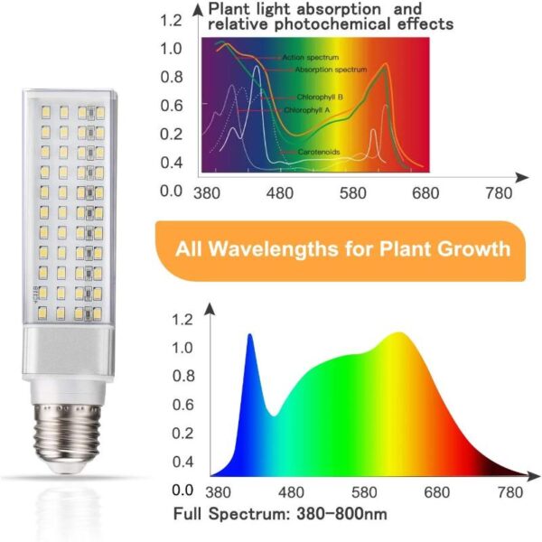 Premium LED Grow Light Bulb 2-PACK - Image 4