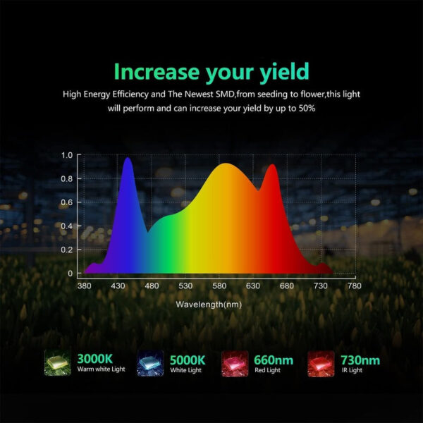 Dimmable LED Grow Light | High PAR Full Spectrum for Tents & Hydroponics - Image 4