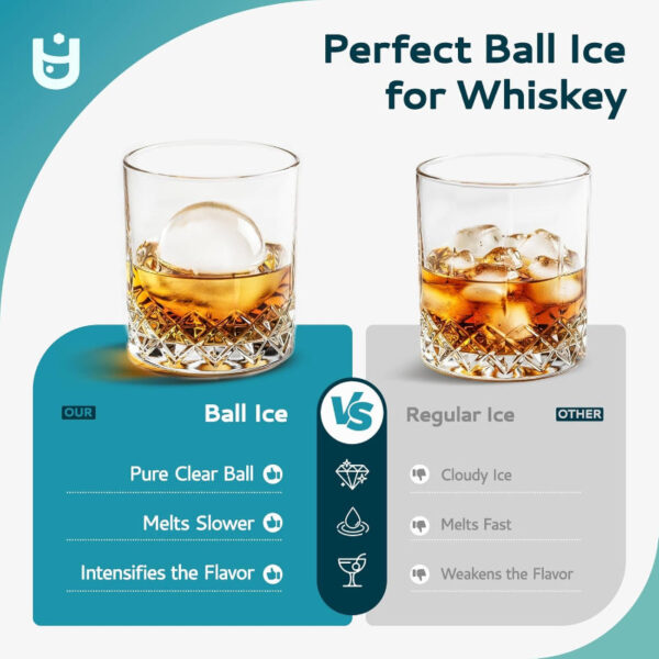 Ice Ball Maker Countertop – 144pcs/Day, 4 Clear Spheres in 40 Mins, Self-Cleaning Ice Maker Machine - Image 8