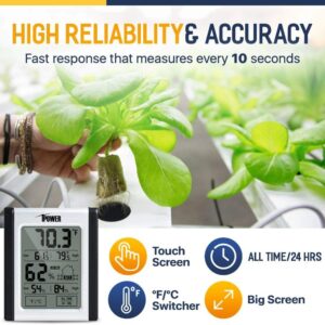 Alternative view of Grow Tent Humidity Monitor