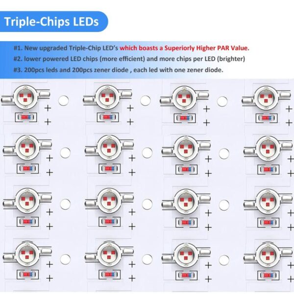 Full Spectrum Grow Light for Plants - Daisy Chain | Veg & Bloom Mode - Image 6