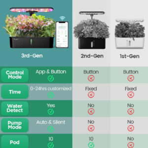 Alternative view of Smart Hydroponics Growing System - WiFi & App Control | 10-Pod Planter