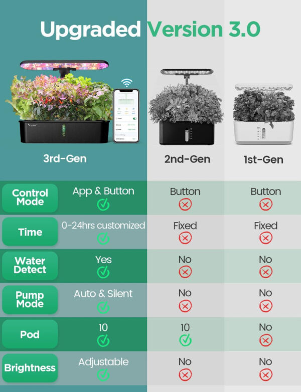 Smart Hydroponics Growing System - WiFi & App Control | 10-Pod Planter - Image 2