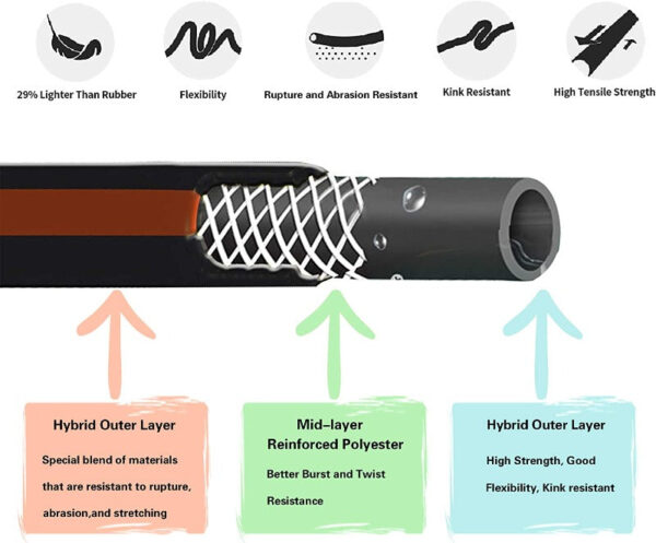 Heavy Duty Hybrid Garden Hose - Image 3