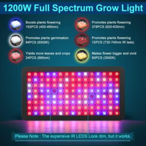 Alternative view of Full Spectrum Grow Light for Plants - Daisy Chain | Veg & Bloom Mode