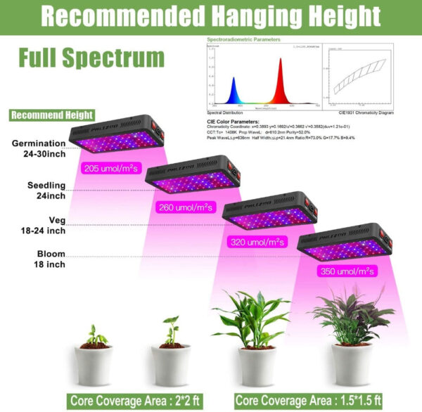 Full Spectrum Grow Light with Humidity Meter | Veg & Bloom Mode | Daisy Chain - Image 9