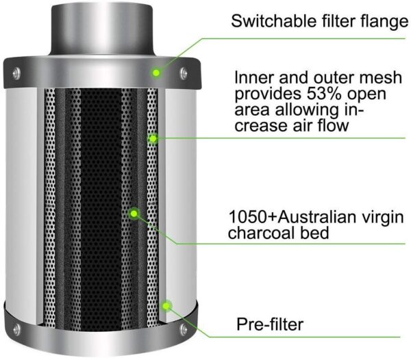 Grow Tent Ventilation Kit 8" - Image 3
