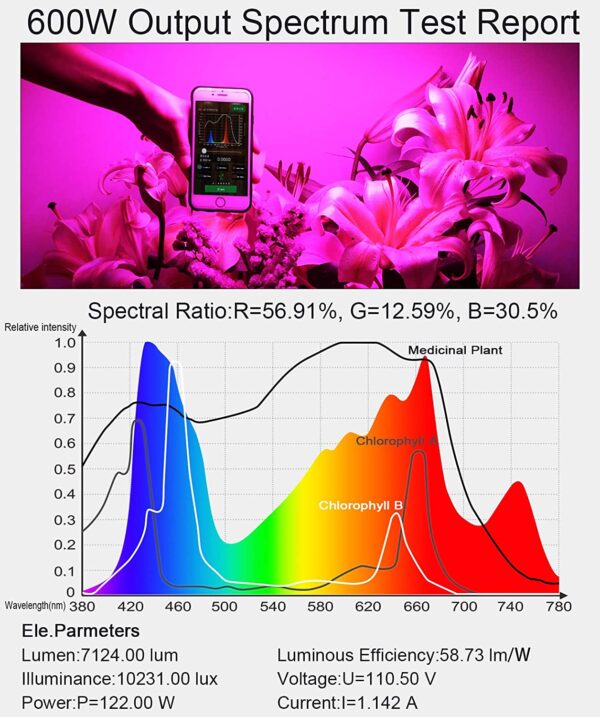 Full Spectrum Grow Light for Plants | Veg & Bloom Mode | Daisy Chain - Image 12