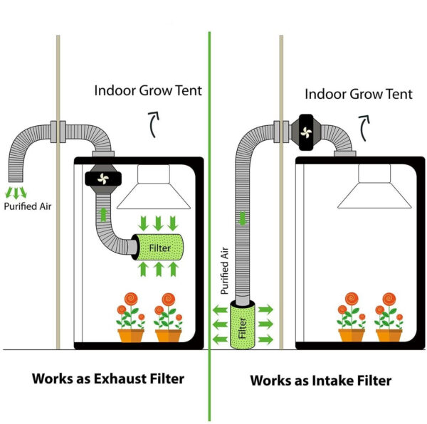 Grow Room Ventilation Kit 6" - Image 10