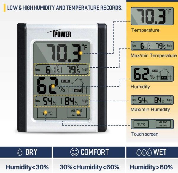 Grow Tent Humidity Monitor - Image 3