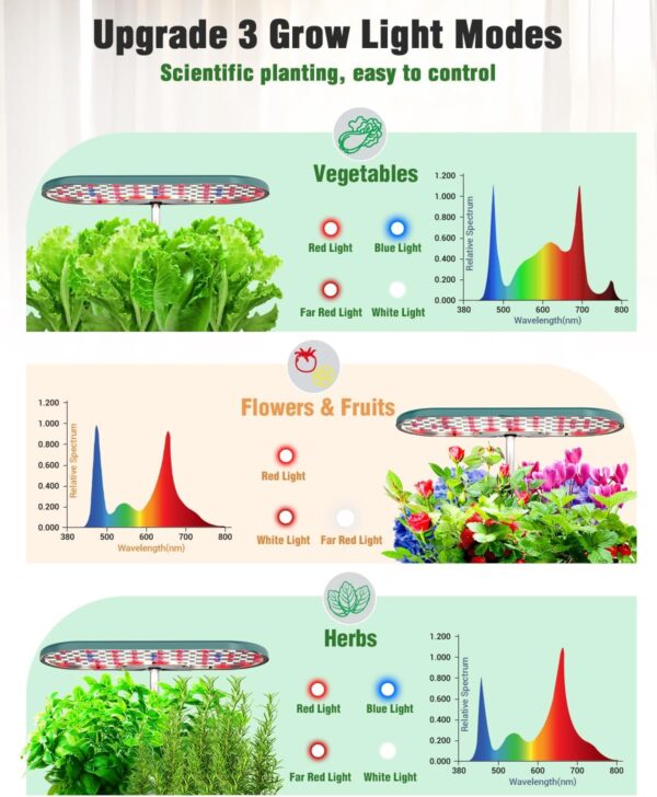 16-Pod Hydroponics Growing System | Indoor Herb Garden with 28W LED - Image 3