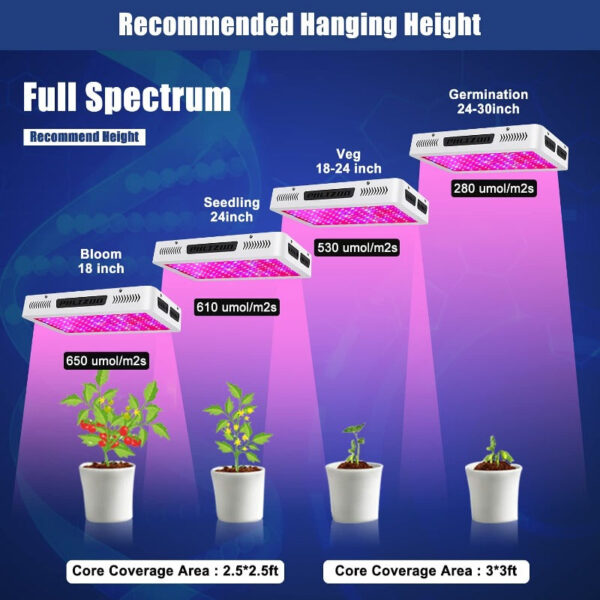 Full Spectrum Grow Light with Humidity Meter | Veg & Bloom Mode | Daisy Chain - Image 7