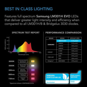 Alternative view of AC Infinity IONFRAME Samsung LM301H EVO3 Grow Light 280W, 2X4 Feet