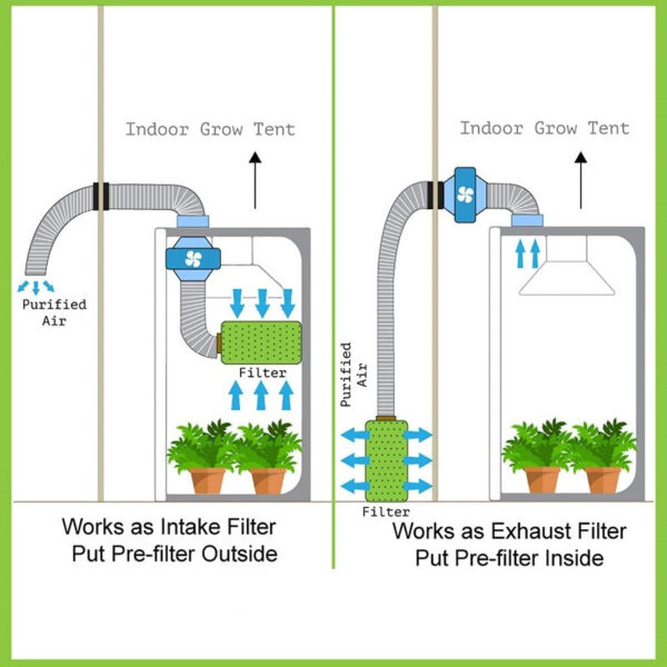 PreFilter for Carbon Filters - Image 10