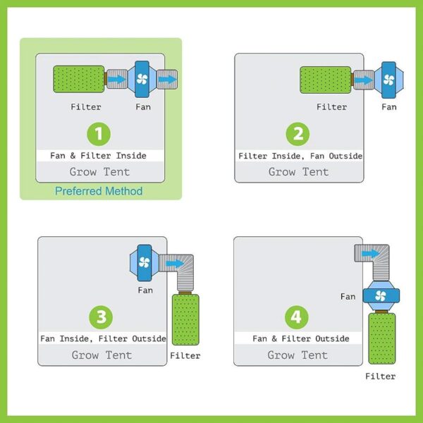 Grow Tent Ventilation Kit 8" - Image 10