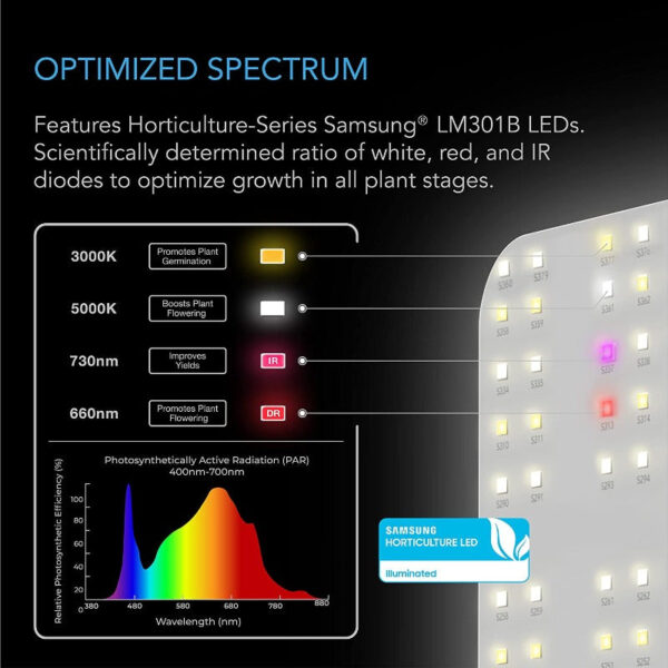 AC INFINITY IONBOARD – Samsung LM301H LED Grow Light | Full Spectrum - Image 4