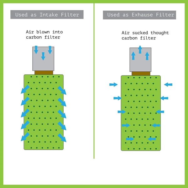 Air Carbon Filter 4-Inch - Image 8