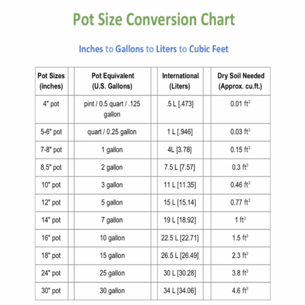 Durable Garden Grow Bags - Image 12