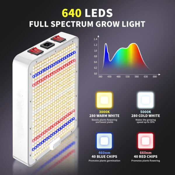 Full Spectrum LED Grow Light for Seed Starting & Hydroponics - Veg & Bloom Modes - Image 4