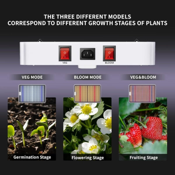 Full Spectrum LED Grow Light for Seed Starting & Hydroponics - Veg & Bloom Modes - Image 2