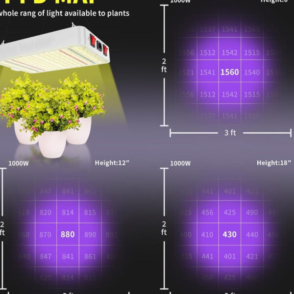 Full Spectrum LED Grow Light for Seed Starting & Hydroponics - Veg & Bloom Modes - Image 3
