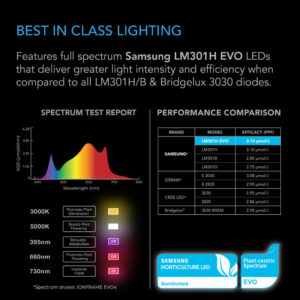 Alternative view of AC Infinity IONFRAME EVO8 Samsung Grow Light 730W, 5x5 Feet