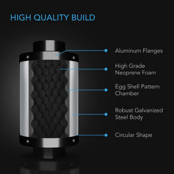 AC Infinity Duct Fan Silencers 6" - Image 3