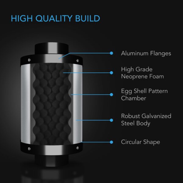 AC Infinity Duct Fan Silencer 8" - Image 3
