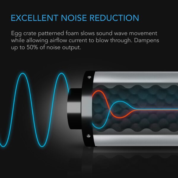 AC Infinity Duct Fan Silencer 8" - Image 4
