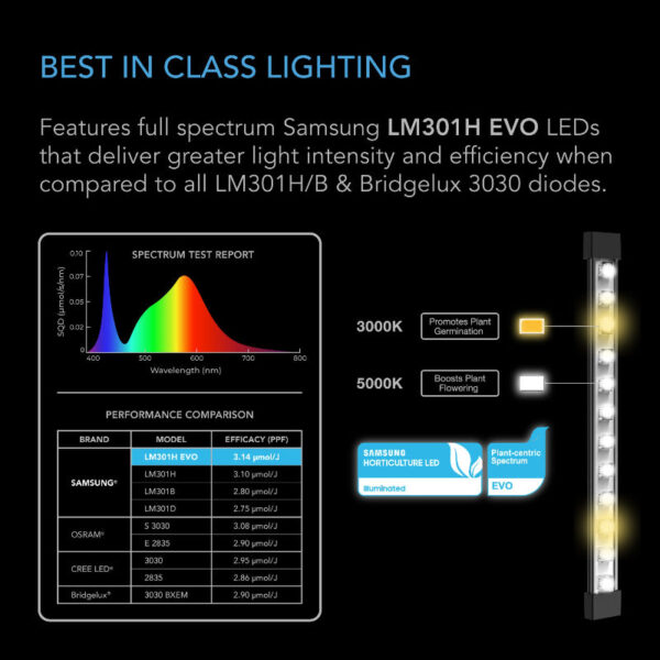 AC INFINITY IONBEAM S16, Full Spectrum LED Grow Light Bars, Samsung LM301H EVO, 16" - Image 5