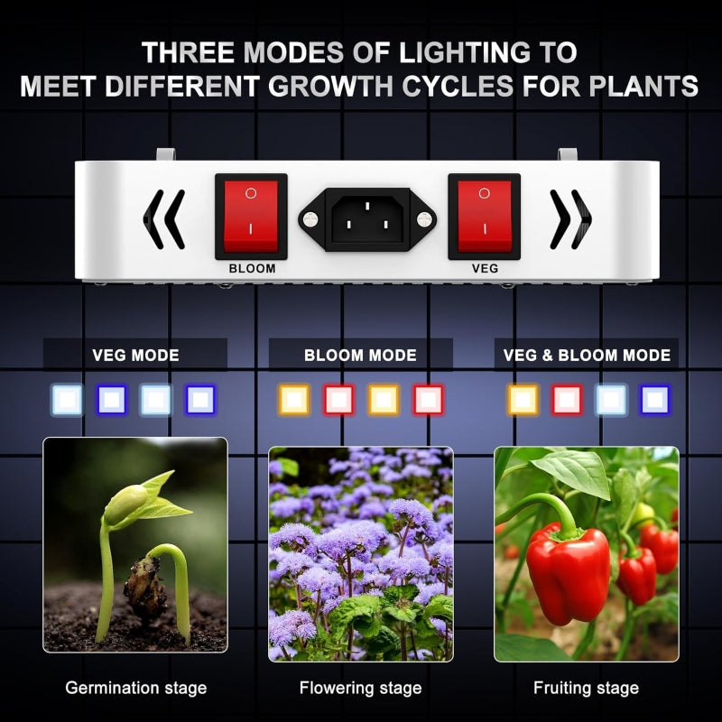 Full Spectrum LED Grow Light