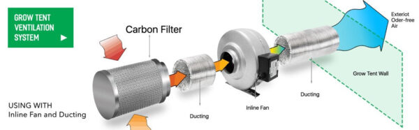 Grow Room Ventilation System 4" - Image 9